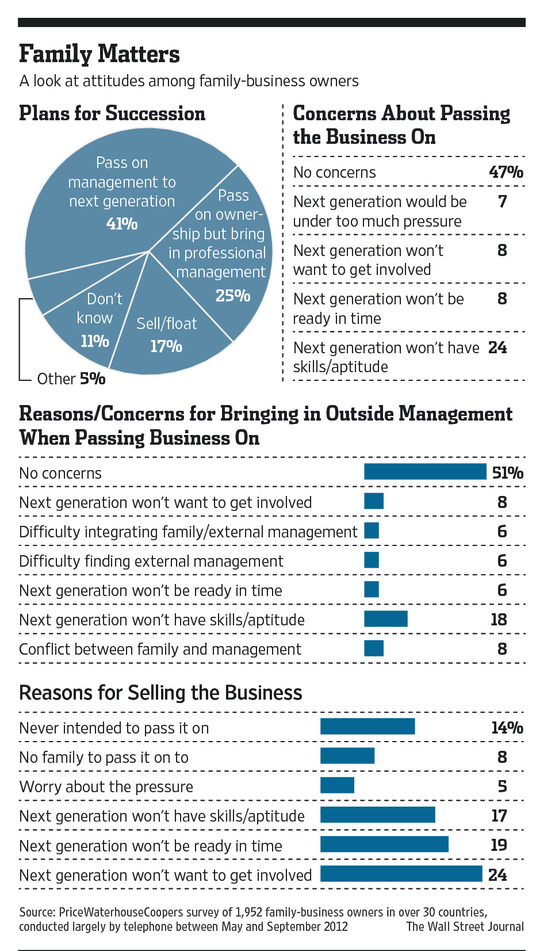 wall street journal family matters